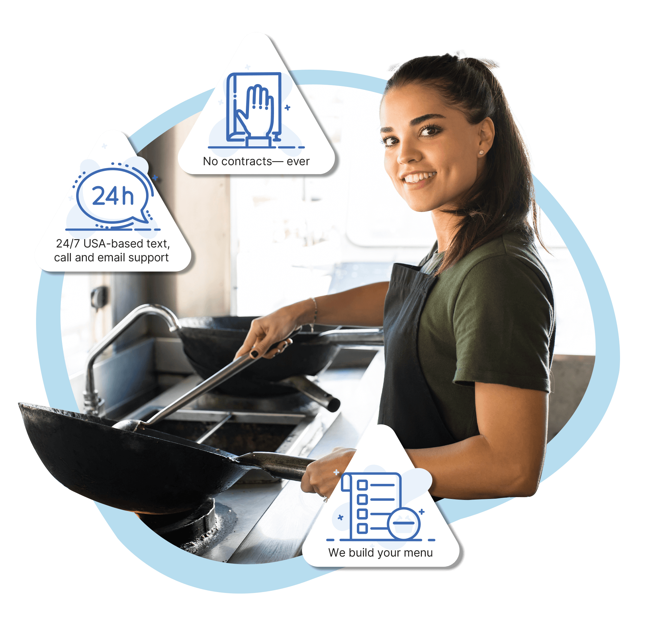 Young female food truck owner cooking up delicious food for her guests. Icons that show three of Table Needs' promises: no contracts--ever, 24/7 USA-based text, call and email support, and we build your menu.