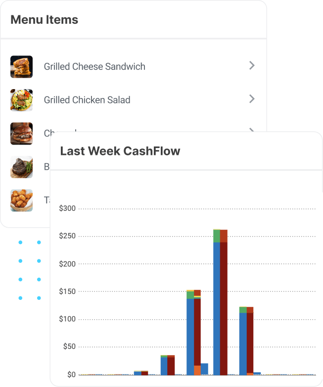 Examples of what our user interface would look like. We have an image that shows food menu items and an image that demonstrates what your reporting would look like.